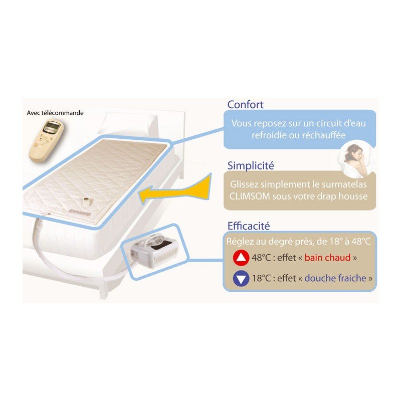 Surmatelas procédé